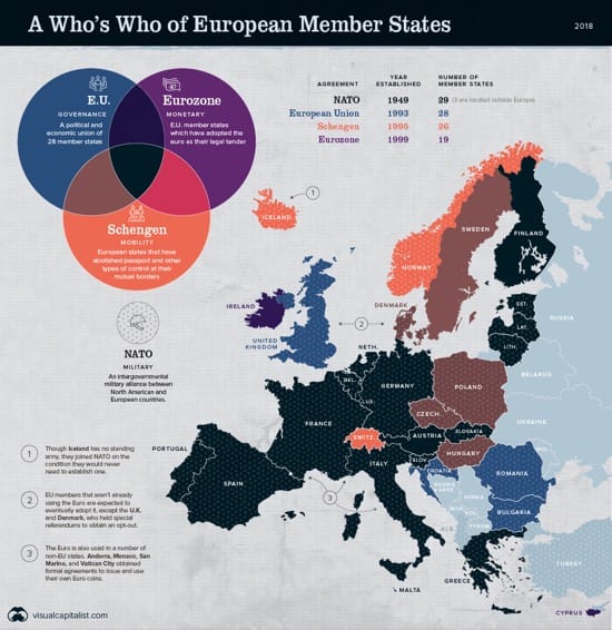Unión Europea, Eurozona, Schengen y OTAN