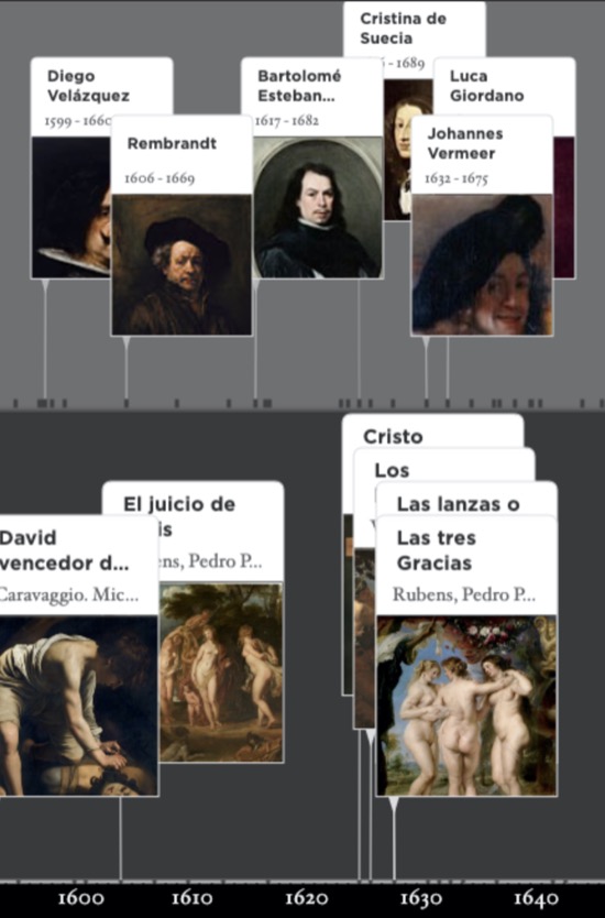 La línea del tiempo del Museo de Prado