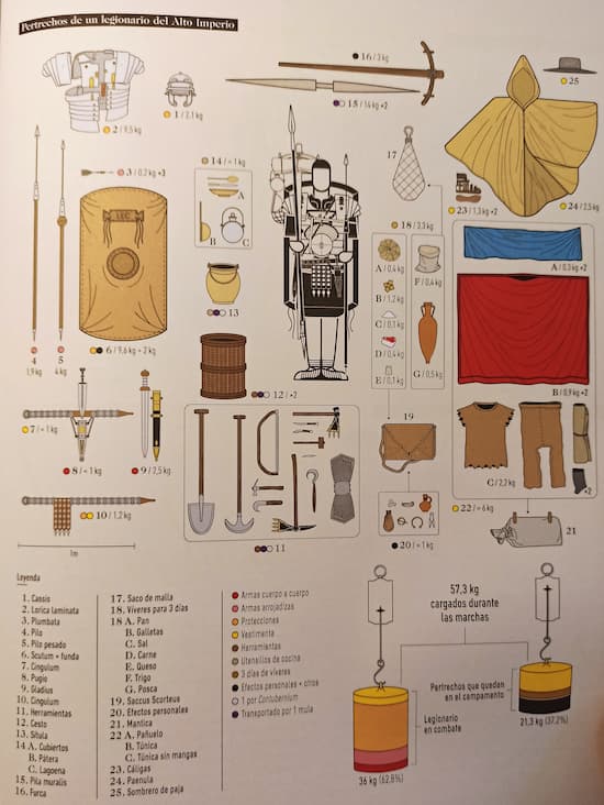 Infografías de la Antigua Roma - Legionario