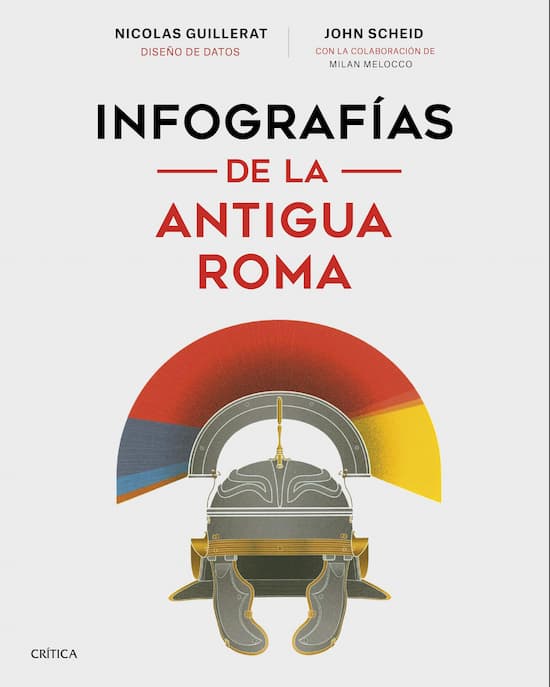 Infografías de la antigua Roma