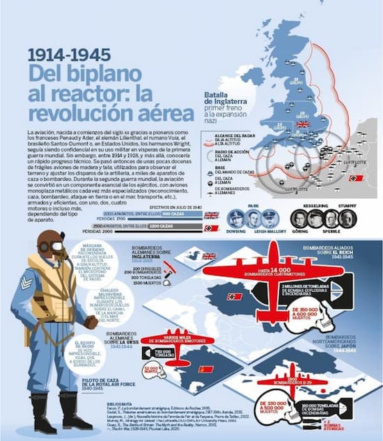 Historia de la guerra en infografías_1