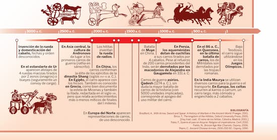 Historia de la guerra en infografías_2