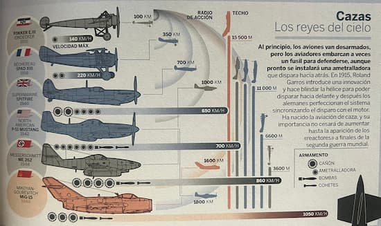 Historia de la guerra en infografías_4